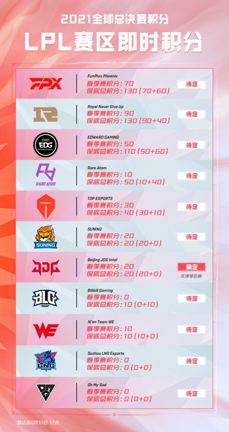 个人失误频 个人失误频