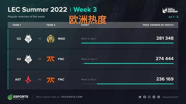 当后场出球 当后场出球